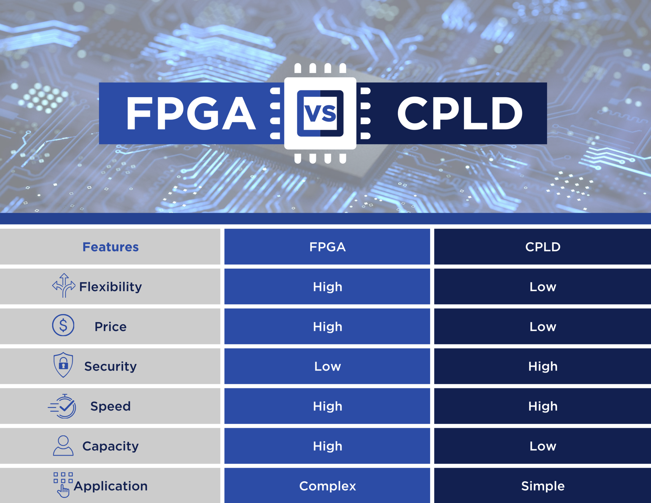 FPGA_and_CPLD_table