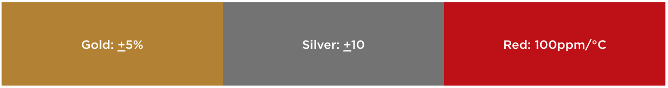 common_tolerances