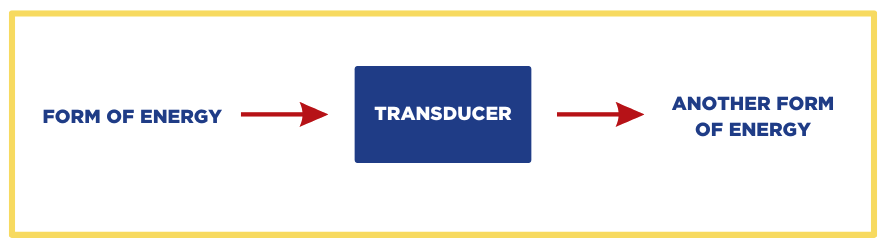 transducer2