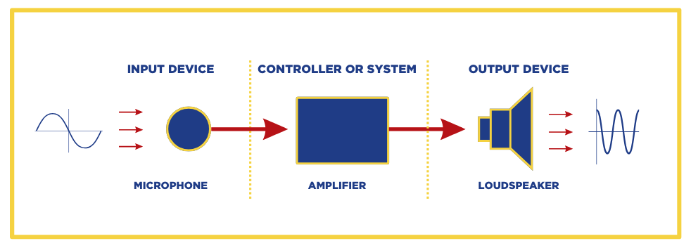 transducer4